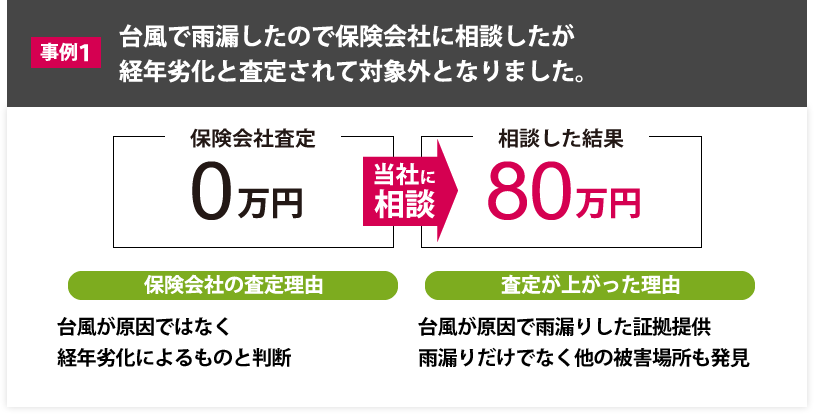 弊社サービス事例4